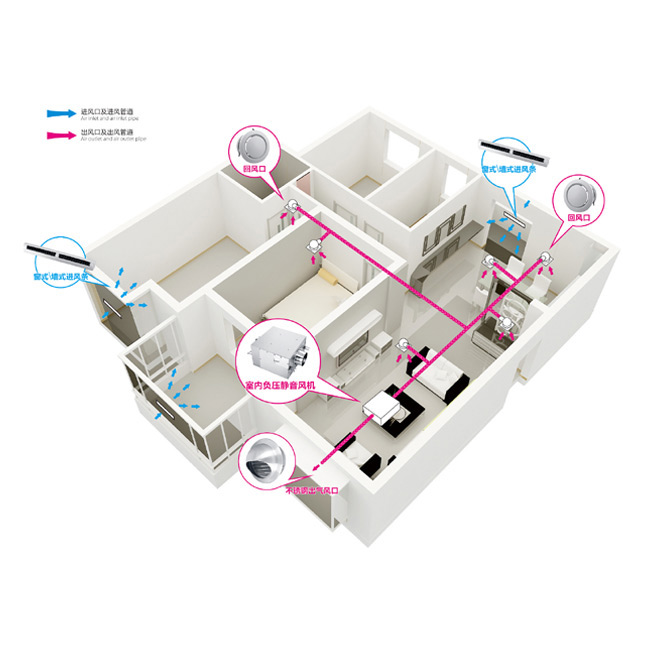 負壓式新風系統 負壓式新風系統